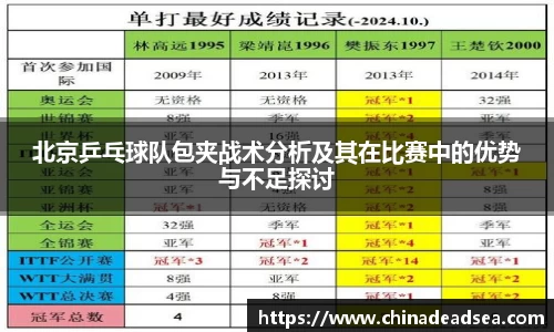 北京乒乓球队包夹战术分析及其在比赛中的优势与不足探讨
