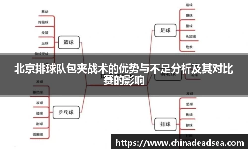 北京排球队包夹战术的优势与不足分析及其对比赛的影响