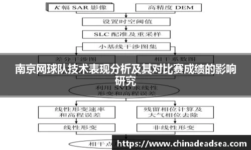 南京网球队技术表现分析及其对比赛成绩的影响研究